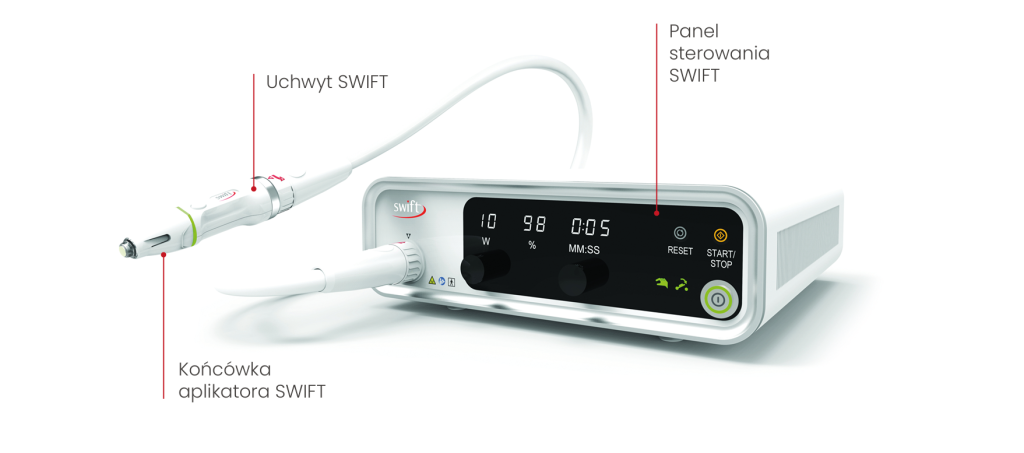 Metoda SWIFT2
